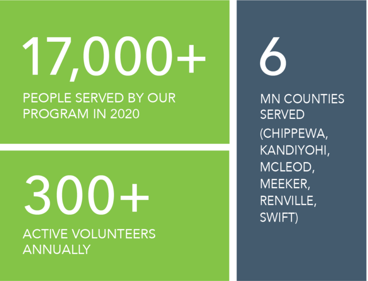 infographic, volunteering