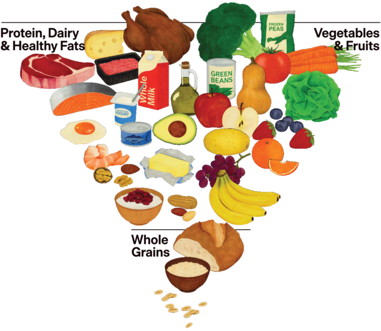 A variety of foods form a heart shape, illustrating balanced nutrition. Includes vegetables, fruits, grains, dairy, and protein. Text reads: "USDA Dietary Guidelines For Americans 2025-2030. realfood.gov"
