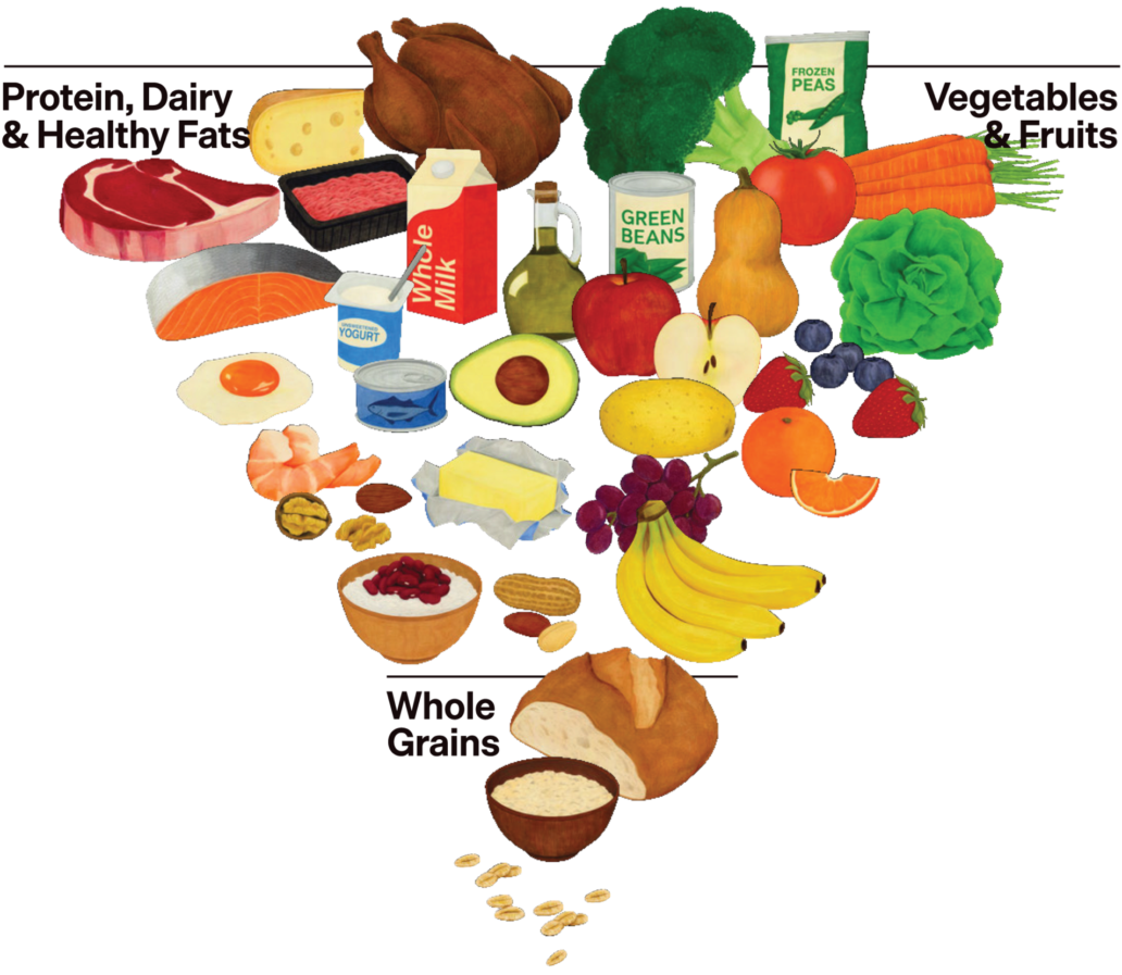 A variety of foods form a heart shape, illustrating balanced nutrition. Includes vegetables, fruits, grains, dairy, and protein. Text reads: 