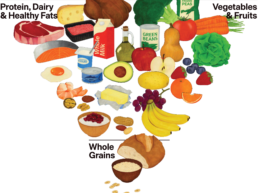 A variety of foods form a heart shape, illustrating balanced nutrition. Includes vegetables, fruits, grains, dairy, and protein. Text reads: 