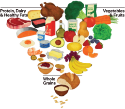 A variety of foods form a heart shape, illustrating balanced nutrition. Includes vegetables, fruits, grains, dairy, and protein. Text reads: