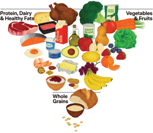 A variety of foods form a heart shape, illustrating balanced nutrition. Includes vegetables, fruits, grains, dairy, and protein. Text reads: