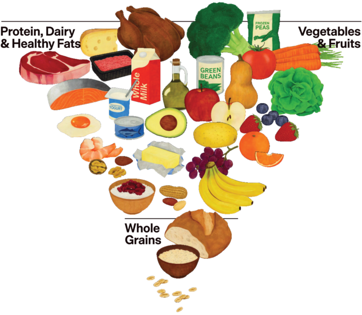 A variety of foods form a heart shape, illustrating balanced nutrition. Includes vegetables, fruits, grains, dairy, and protein. Text reads: