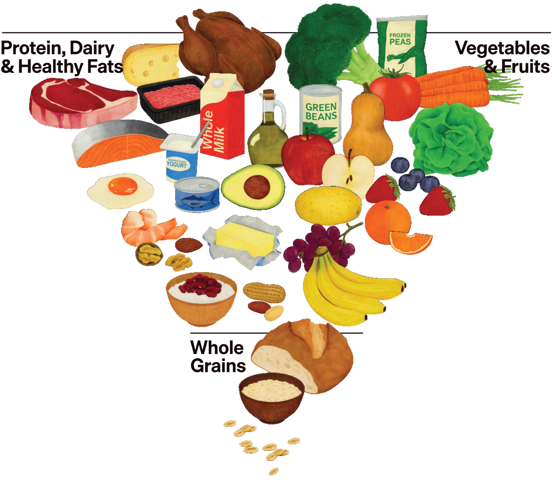 A variety of foods form a heart shape, illustrating balanced nutrition. Includes vegetables, fruits, grains, dairy, and protein. Text reads: "USDA Dietary Guidelines For Americans 2025-2030. realfood.gov"